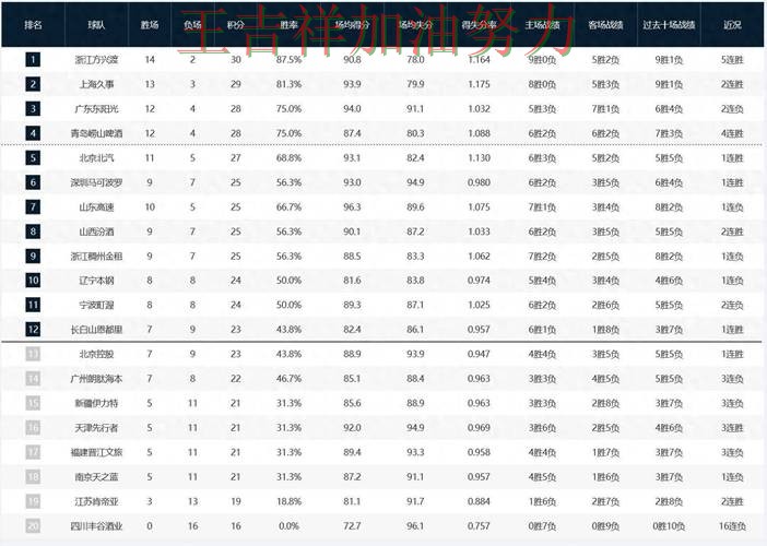 西甲积分榜解读:中国男篮末节发力完成逆转 西甲积分榜解读:中国男篮末节发力完成逆转