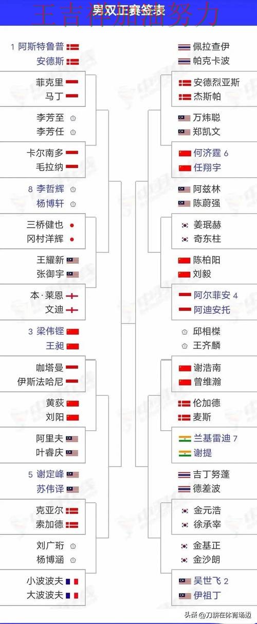 热火在羽毛球公开赛中战平对手后晋级前景生变 为下一场比赛埋下伏笔 热火在羽毛球公开赛中战平对手后晋级前景生变 为下一场比赛埋下伏笔